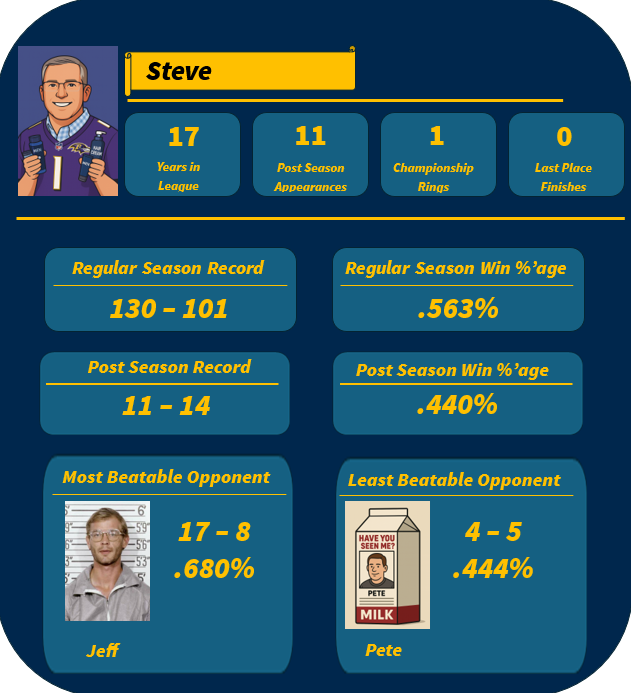 Steve History